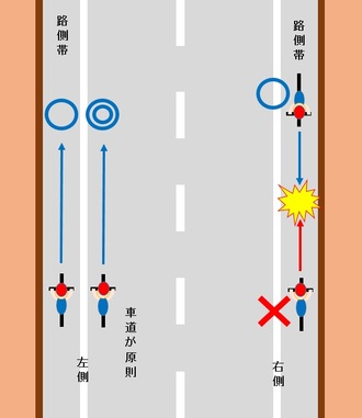 問題2回答