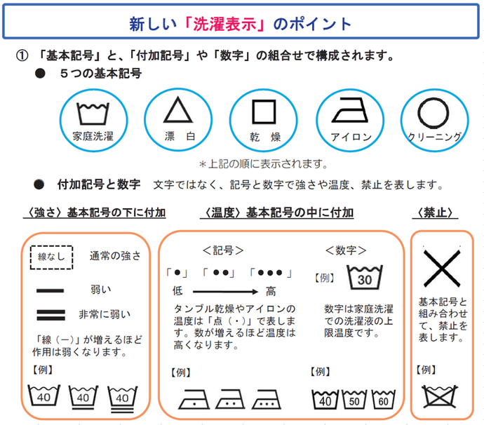 イラスト：洗濯記号