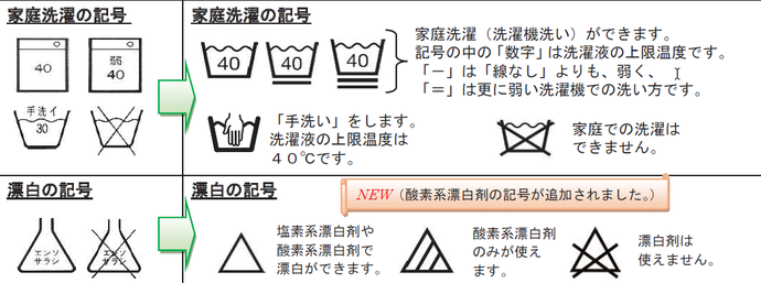 イラスト：洗濯記号