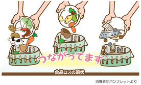 イラスト：食品ロス