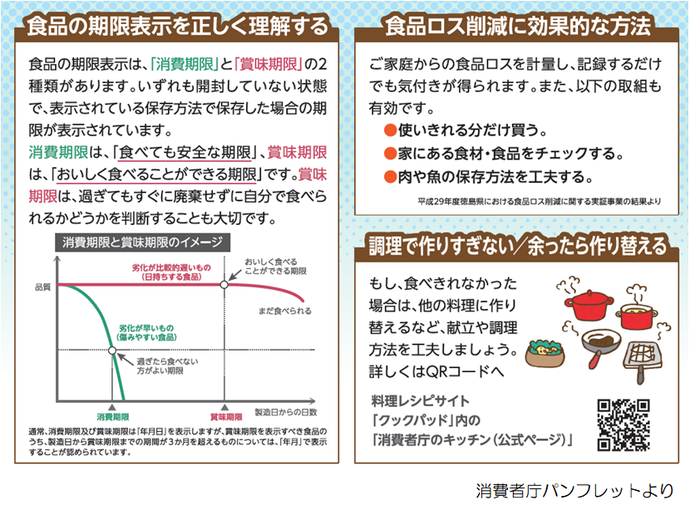 パンフレット：消費期限・賞味期限