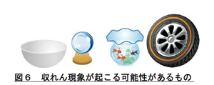 イラスト：収れん現象の原因となるもの