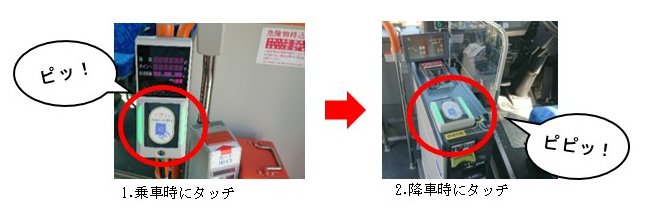 読み取り機にタッチイメージ画像