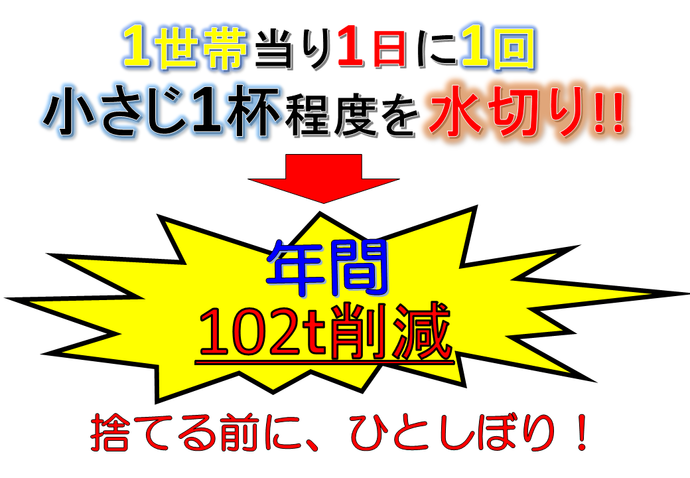 チラシ：1世帯あたり1日に1回小さじ1杯程度の水切りで年間102トン削減。捨てる前にひとしぼりをお願いします。