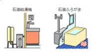 イラスト：特定保守製品