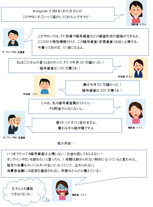 イラスト：オンラインサロン