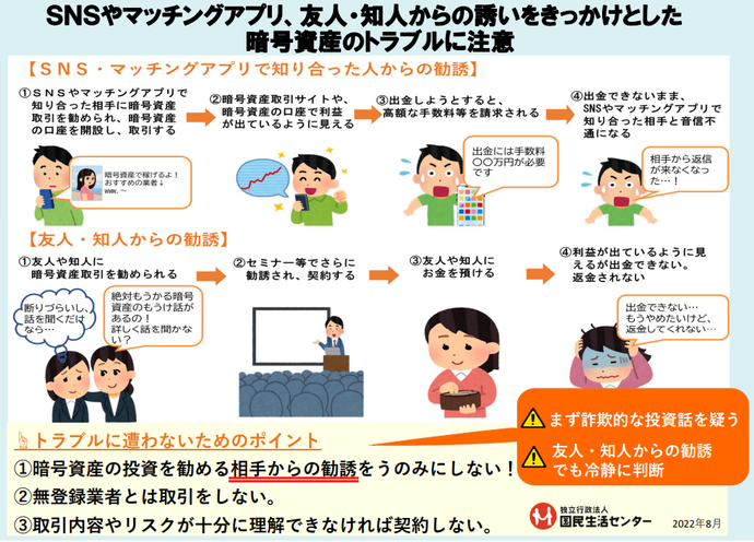 暗号資産のトラブルに注意