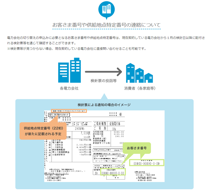 電力会社検針票による通知のイメージ