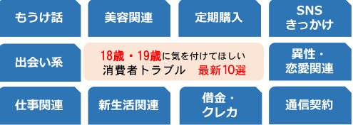 18歳・19歳に気を付けてほしい消費者トラブル