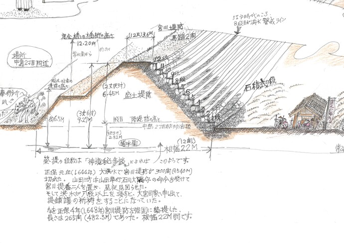 Miya River water level and warning system