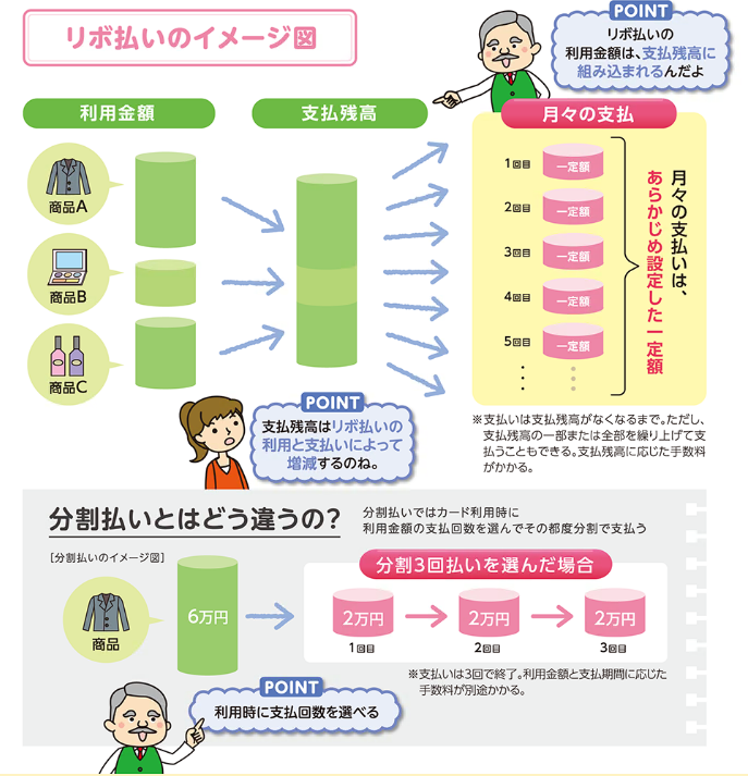 図：リボ払い