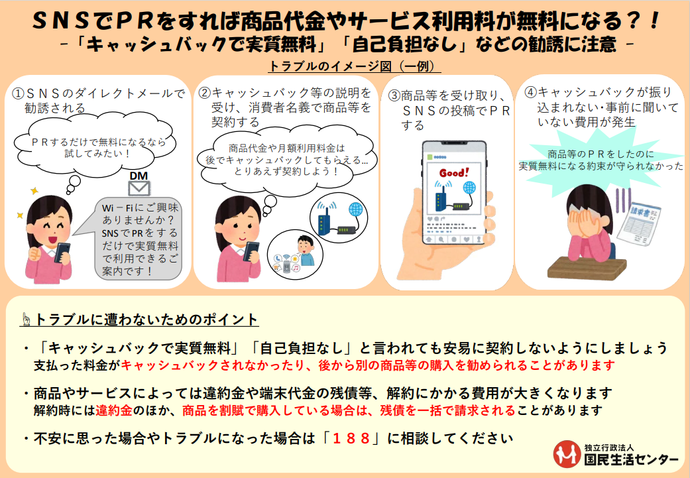 「SNSでPRをすると商品代金やサービス利用料が無料になる」などと勧誘されるトラブル防止のポイント