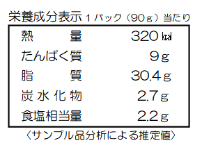 栄養成分の表示を示すイラスト