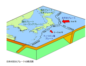 南海トラフプレート図