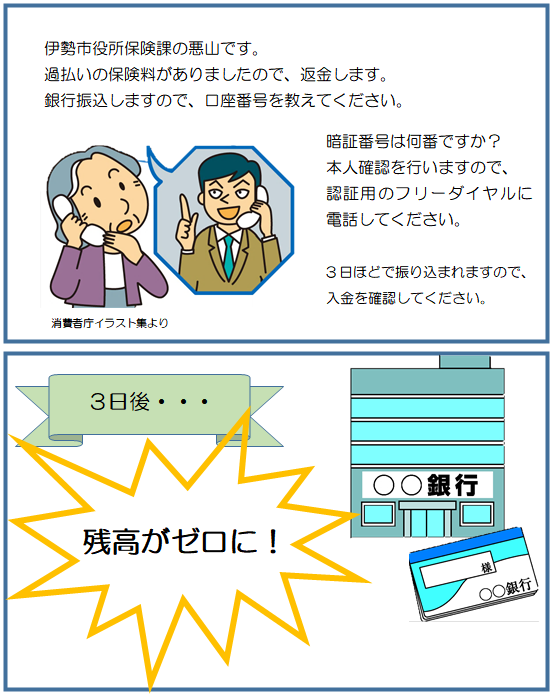 イラスト：ネットバンクを利用した詐欺