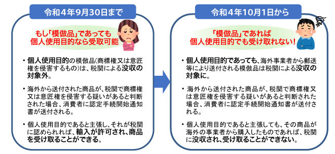 図：模倣品取り締まり強化でどう変わる？