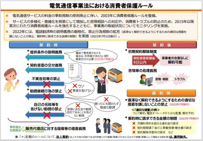 PDF:電気通信事業者法における消費者保護ルール