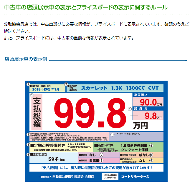 中古車販売のプライスボード例