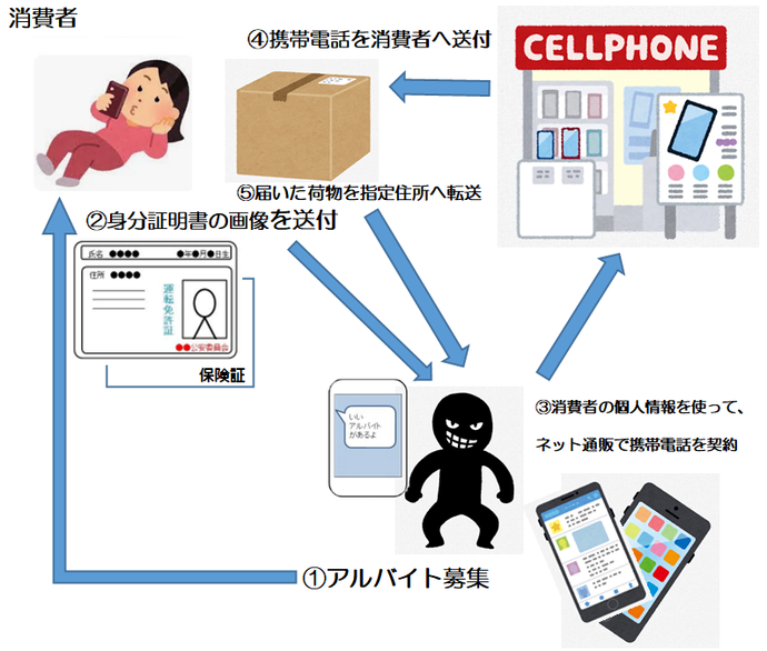 図：荷受け代行アルバイト