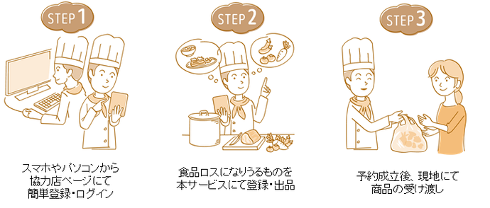 ご利用方法のイラスト図