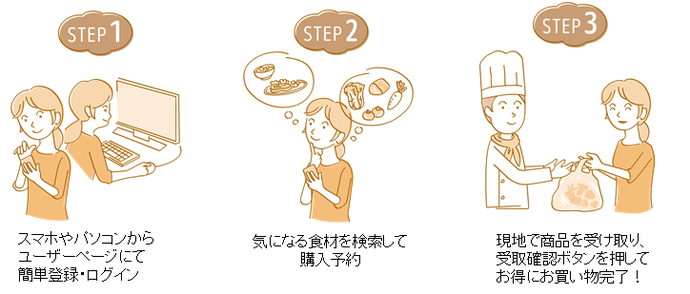 ご利用方法のイラスト図