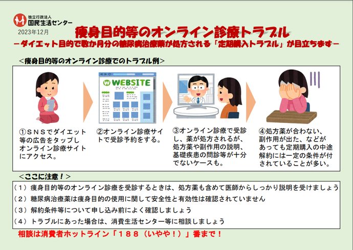 チラシ：痩身目的等のオンライン診療トラブル