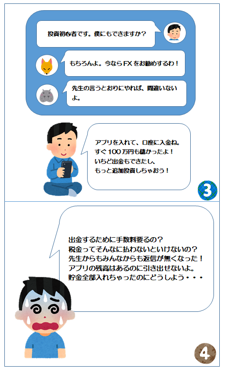 イラスト：ライングループによる投資詐欺の手口