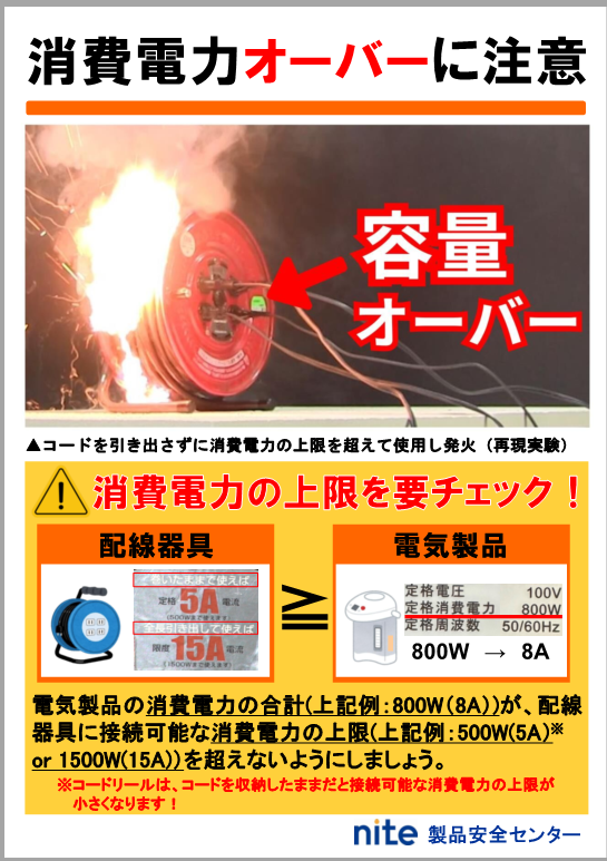 電気製品の消費電力合計が、配線器具に接続可能な消費電力の上限を超えないようにしましょう。コードリールは、コードを収納したままだと接続可能な消費電力の上限が小さくなります。