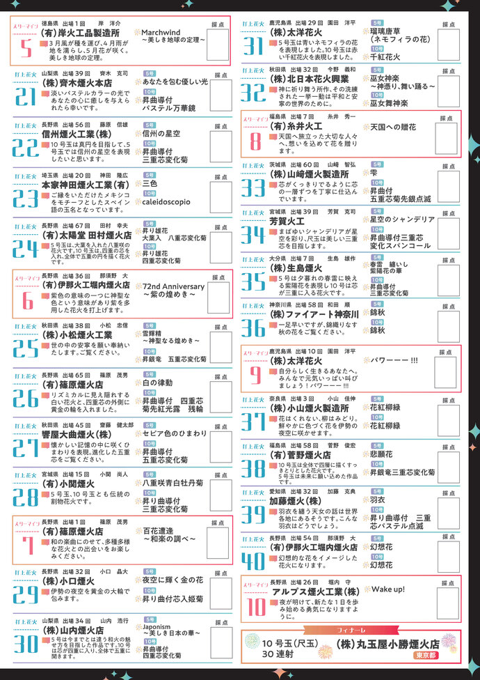 画像：第72回伊勢神宮奉納全国花火大会パンフレットプログラム2