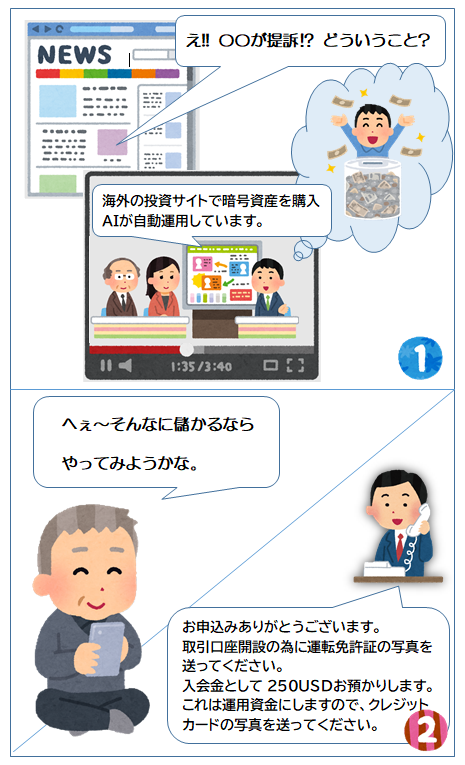 マンガ：有名人をかたる投資詐欺（例）