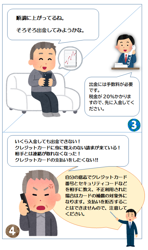 マンガ：有名人をかたる投資詐欺（例）