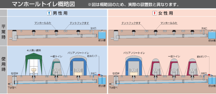 下水道流下型概略図