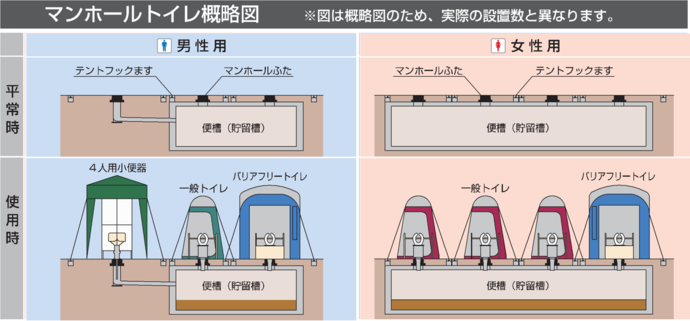 貯留型概略図