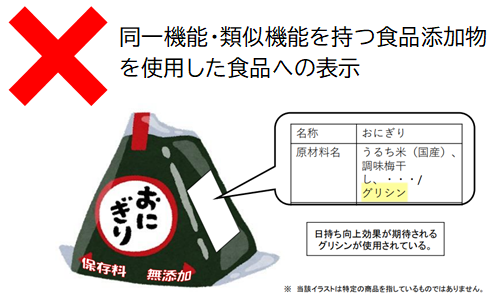同一機能・類似機能を持つ食品添加物を使用した食品への表示の例：おにぎりに保存料無添加と表示しているが、原材料に日持ち向上効果が期待されるグリシンが使用されている