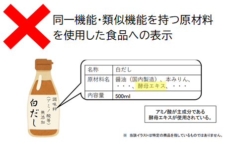 同一機能・類似機能を持つ原材料を使用した食品への表示の例：白だしに調味料（アミノ酸等）無添加と表示してあるが、原材料にアミノ酸が主成分である酵母エキスが使用されている