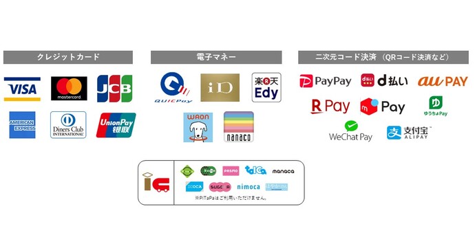 課税課・各総合支所生活福祉課で利用できるキャッシュレス決済のロゴ一覧
