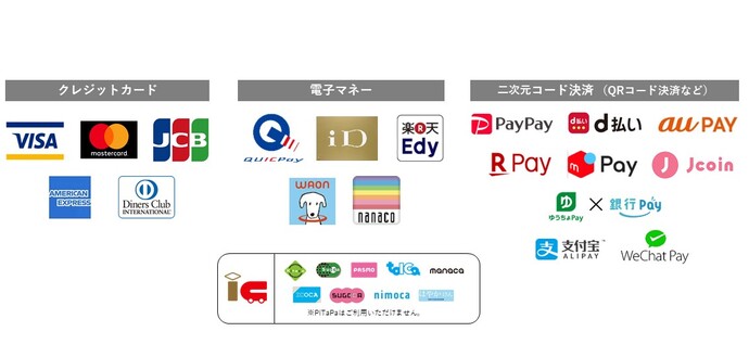 戸籍住民課で利用可能なキャッシュレス決済のロゴ一覧