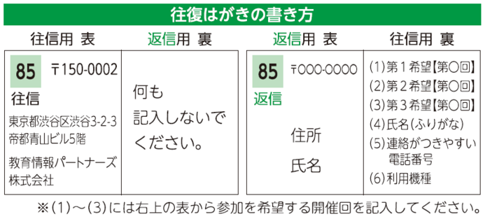 往復はがきの書き方