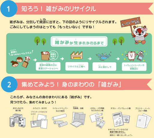 知ろう！雑がみのリサイクル