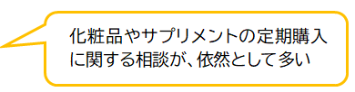 コメント：化粧品やサプリメントの定期購入に関する相談が、依然として多い