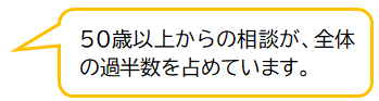 コメント：50歳以上からの相談が、全体の過半数を占めています。