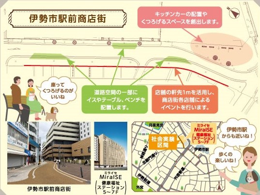 第1回社会実験概要