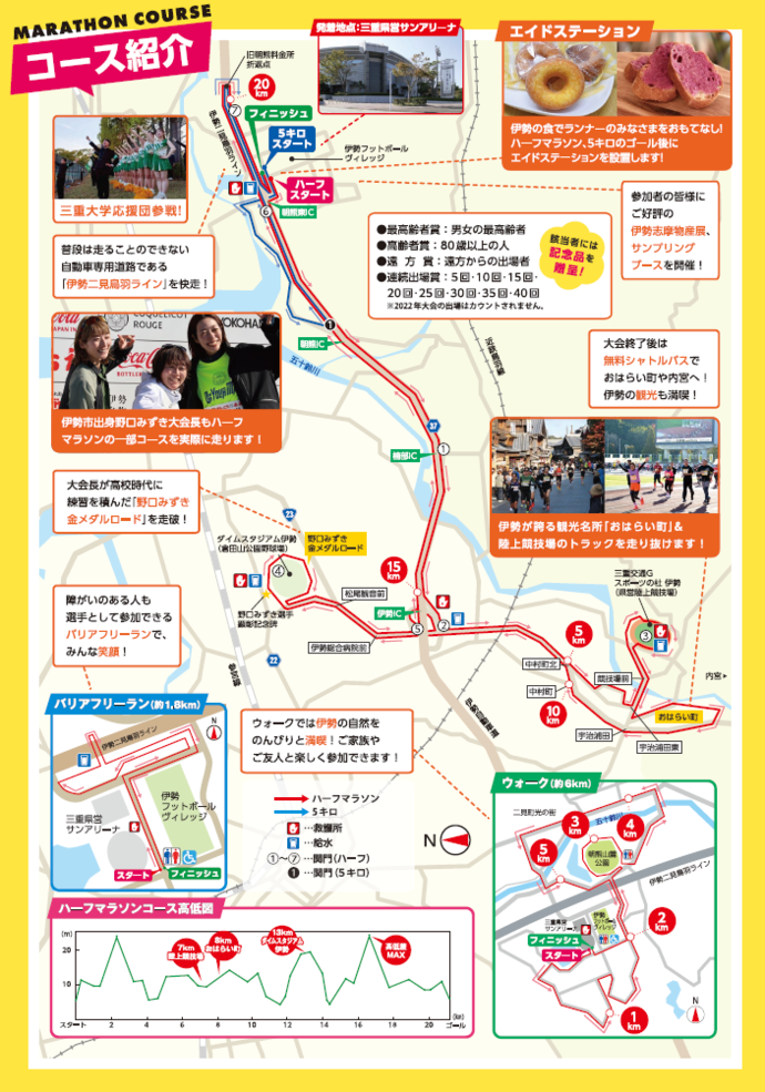 コース案内画像