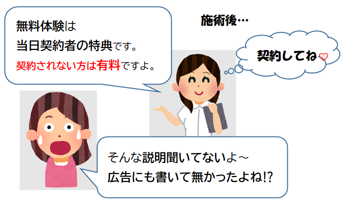 イラスト：無料体験からのトラブル