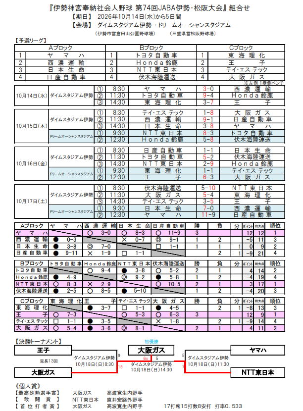 2026大会結果