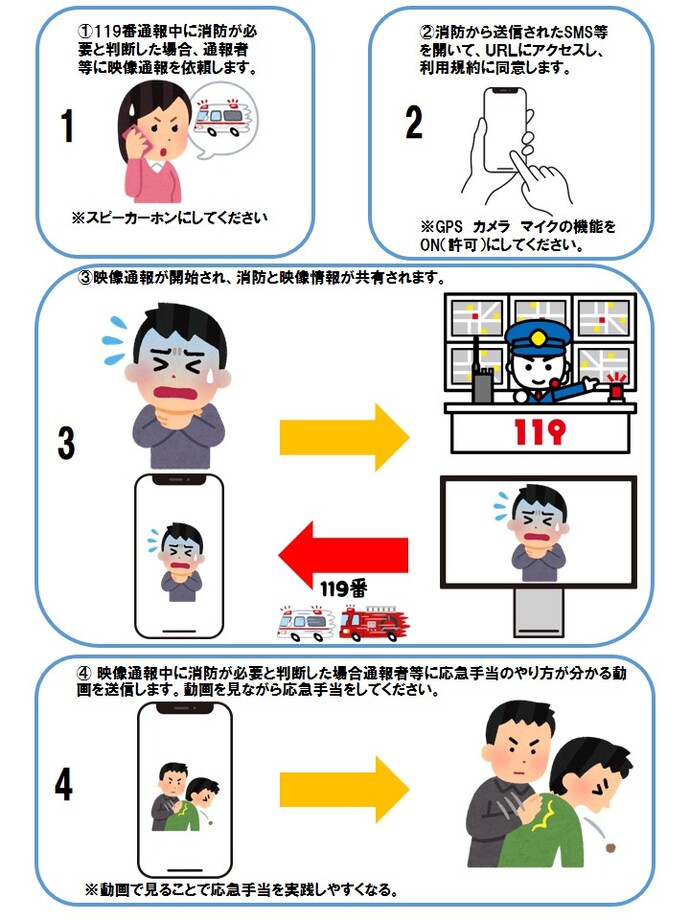 映像通報方法
