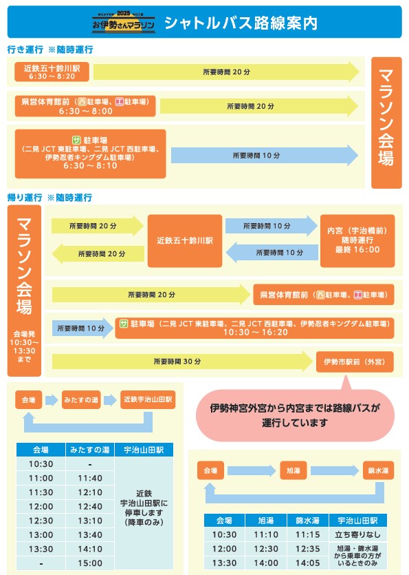 シャトルバス路線案内図