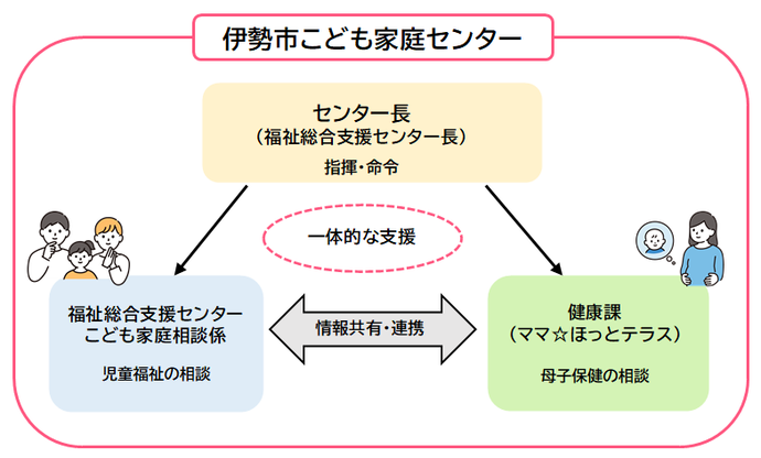 こども家庭センター