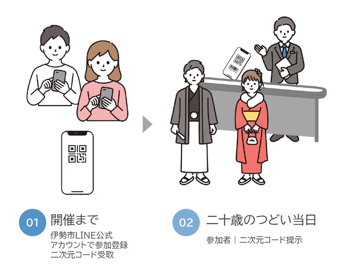 二十歳のつどい参加登録