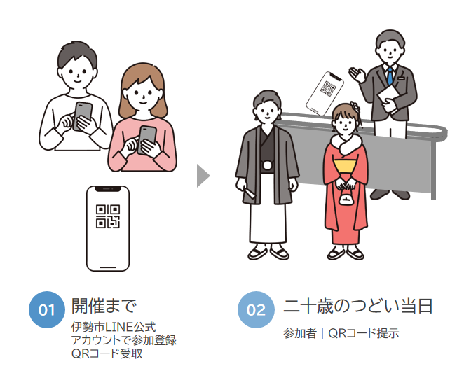 二十歳のつどい参加登録